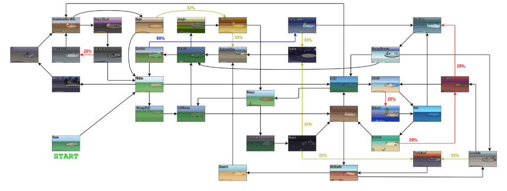 Gráfico de distribución de biomas